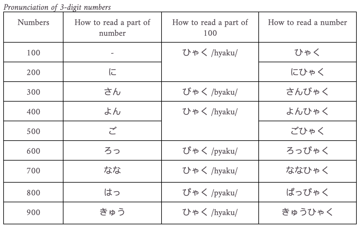 Count Japanese numbers How to write Japanese numbers in Kanji