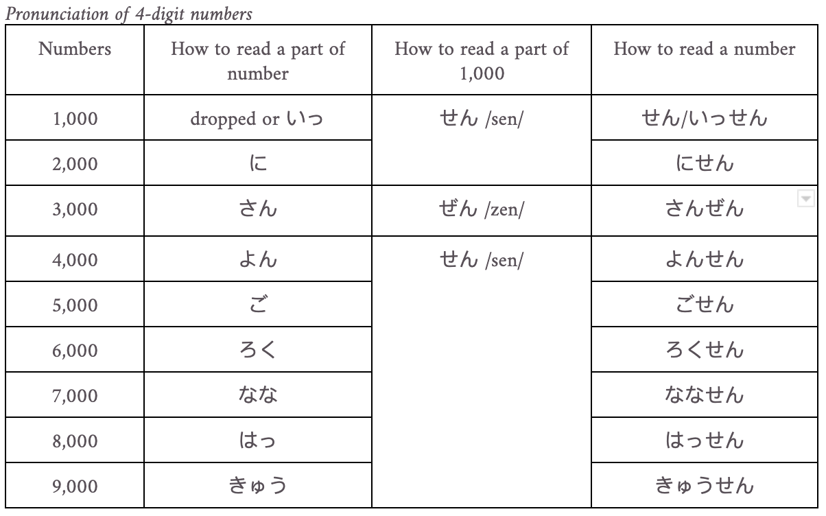 count-japanese-numbers-how-to-write-japanese-numbers-in-kanji
